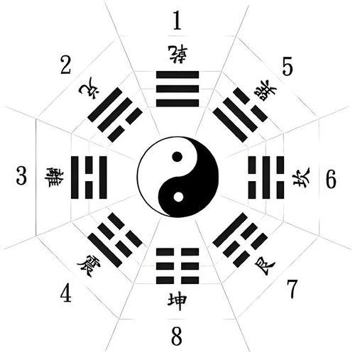 地八卦怎么安装,基于八卦原理的传统文化传承与创新探索